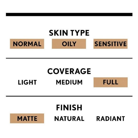 Covergirl TruBlend Undercover Concealer #D700 Cappuccino 10mL  Color Cappuccino - Picture 8 of 13